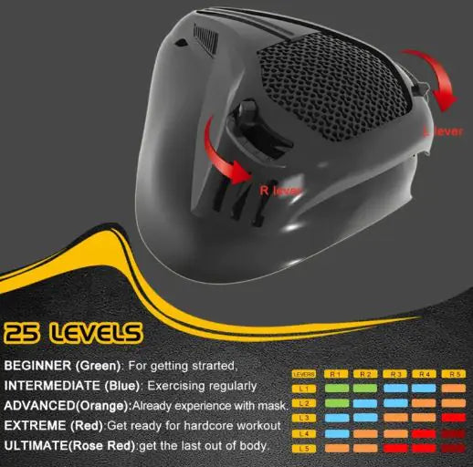 Altitude Training Mask